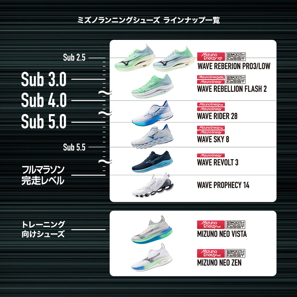 ウエーブリベリオンプロ3(ランニング)|U1GD2530|シューズ|陸上競技