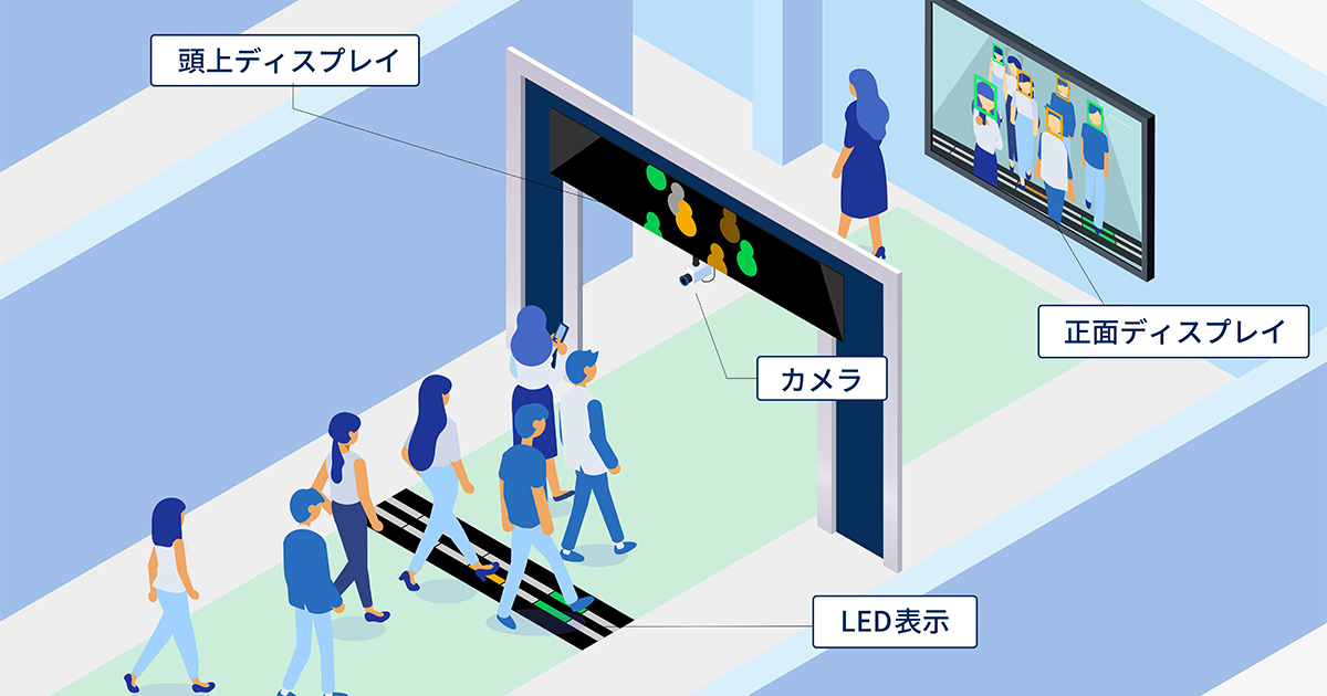 NEC、生体認証技術により立ち止まることなく多人数を認証して、入場時