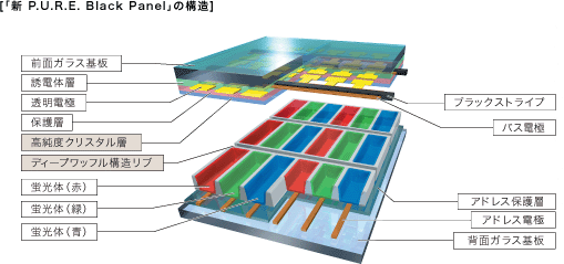 PDP-607CMX : パイオニア 業務用・産業用商品