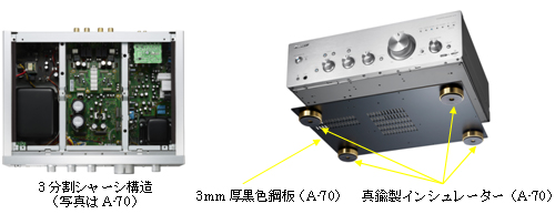 インテグレーテッドアンプ「A-70」「A-50」を新発売 | 報道資料