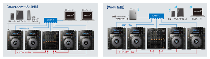 DJ用マルチプレーヤー「CDJ-900NXS」を新発売 | 報道資料 | ニュース