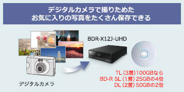 BDR-X12J-UHD 特長【楽しみ方】 | ブルーレイドライブ | PC・スマホ