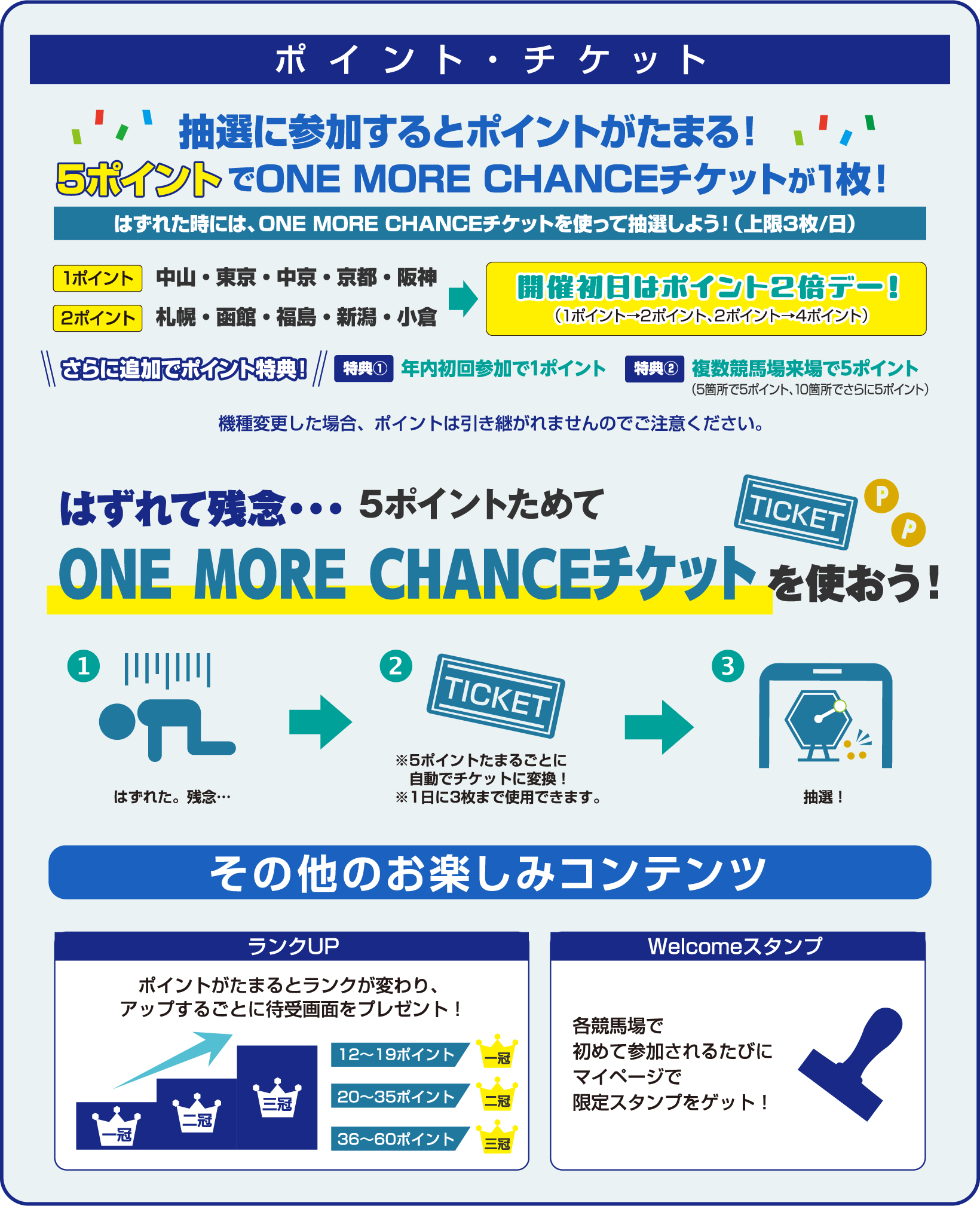 Welcomeチャンス！