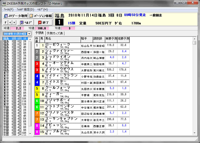 予測オッズ作成ソフト Z-Maker｜競馬ソフト使い放題の会員サービス