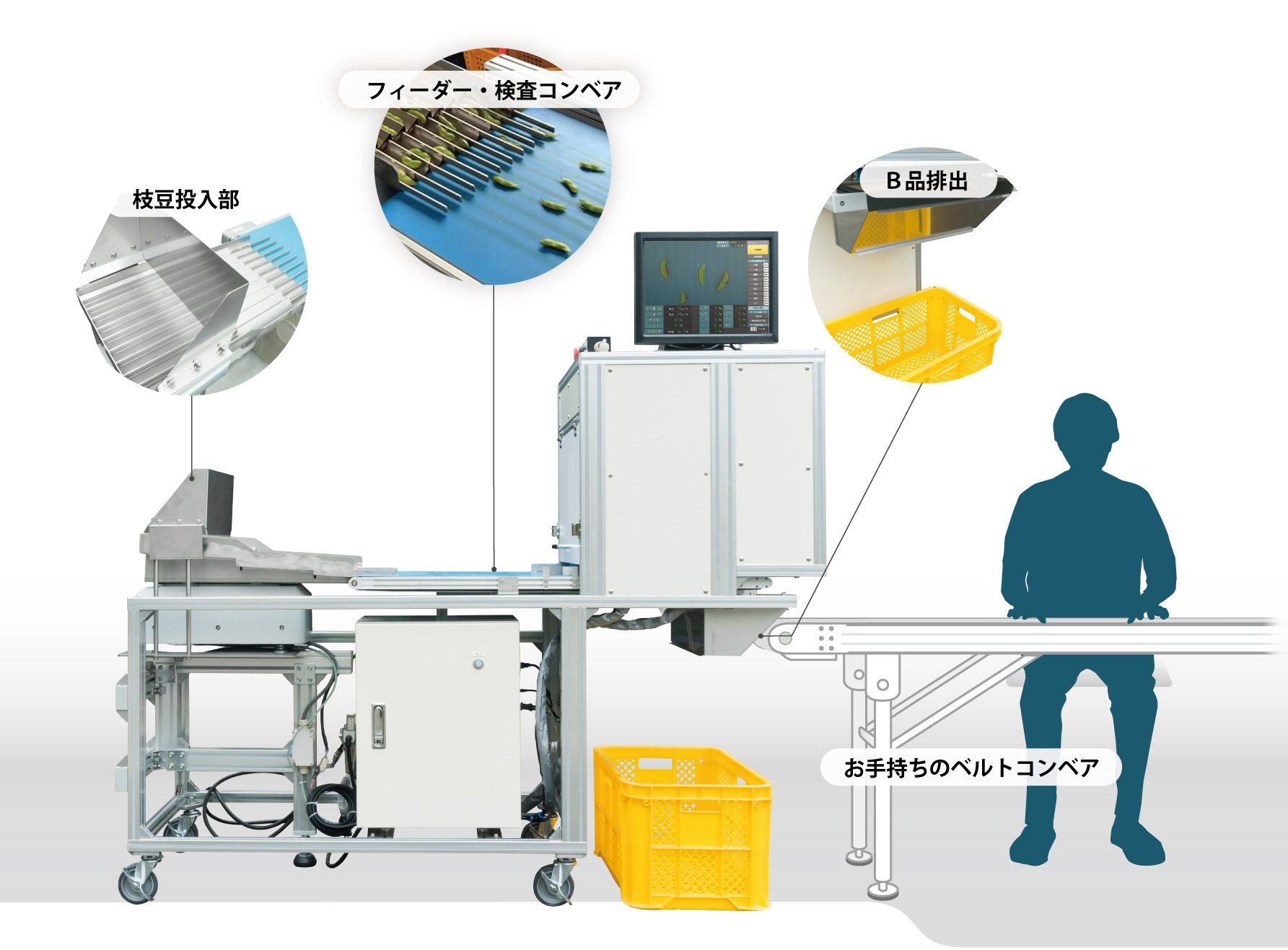 枝豆色彩形状選別機 えだまる EDM-1（枝豆選別機/枝豆検査装置