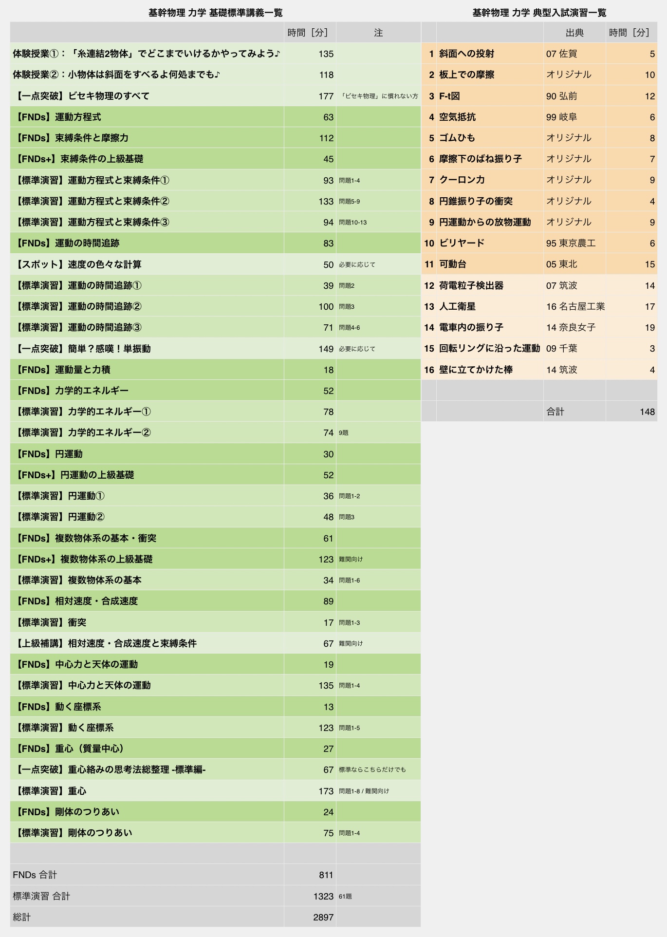 旧ページ】'25 標準物理 – J7 2025