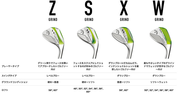 毎日発送】キャロウェイ 2022 JAWS RAW ウェッジ ブラック メンズ 右用