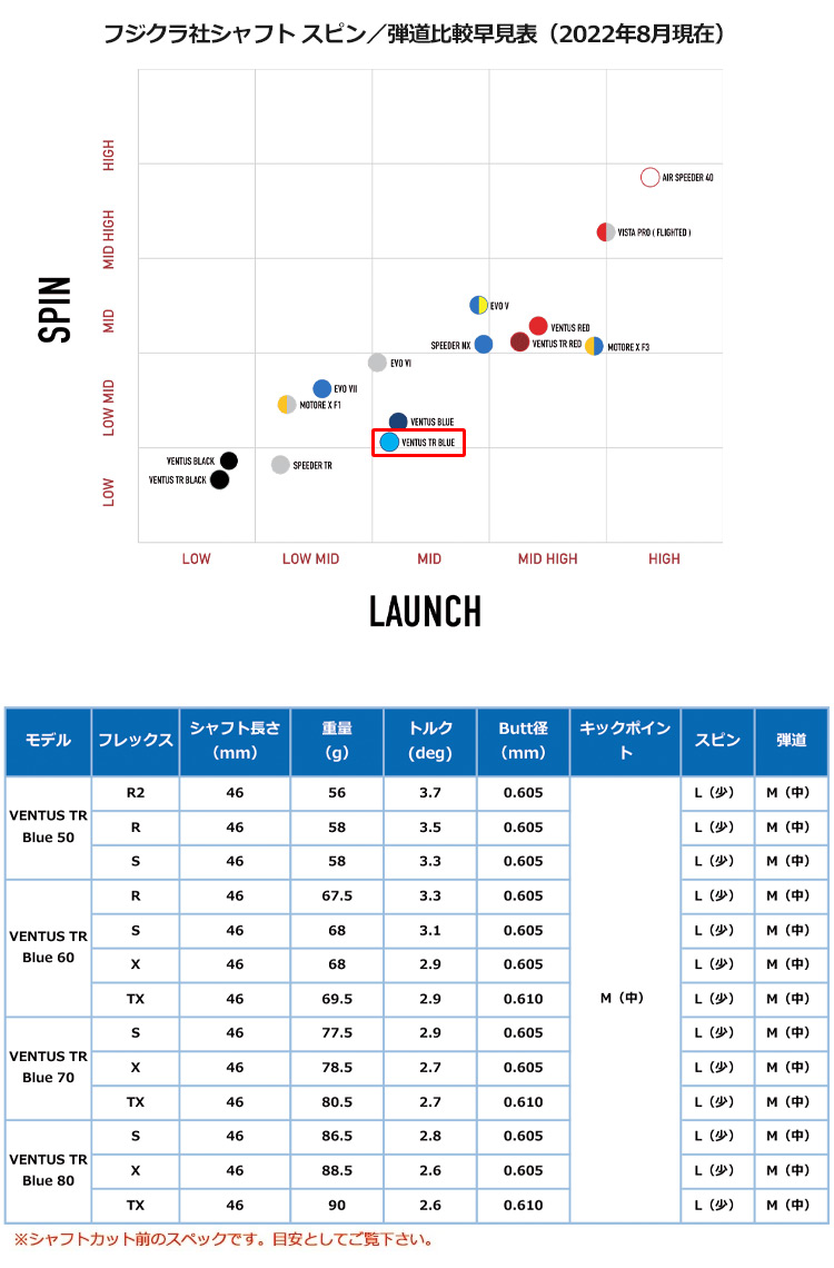 テーラーメイド スリーブ付きシャフト USAフジクラ VENTUS TR BLUE