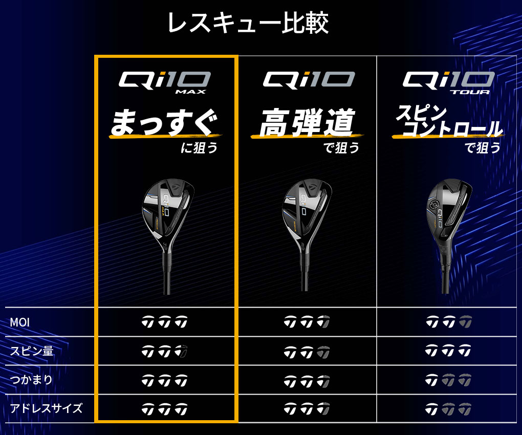 テーラーメイド Qi10 レスキュー メンズ 右用 Diamana BLUE TM60