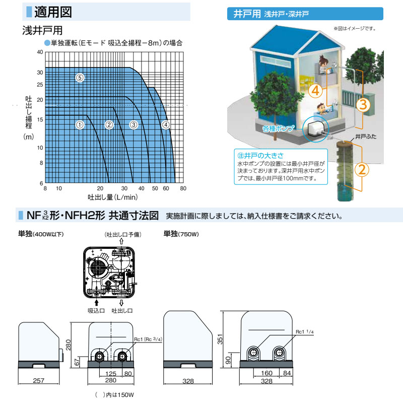 NF3-400S｜川本製作所家庭用ポンプ ソフトカワエース[浅井戸用][単独運転]