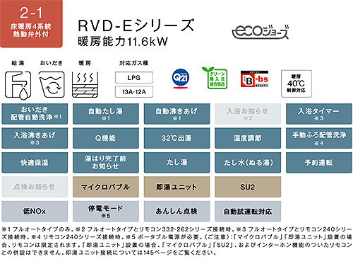 RVD-E2005SAW2-1(C)｜リンナイ熱源機[エコジョーズ][本体のみ]