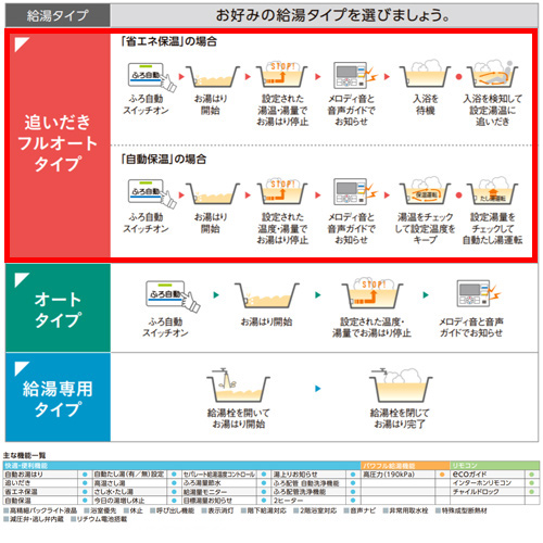UWH-46SX1A2U｜CORONA電気温水器[インターホンリモコン付属][フルオート]