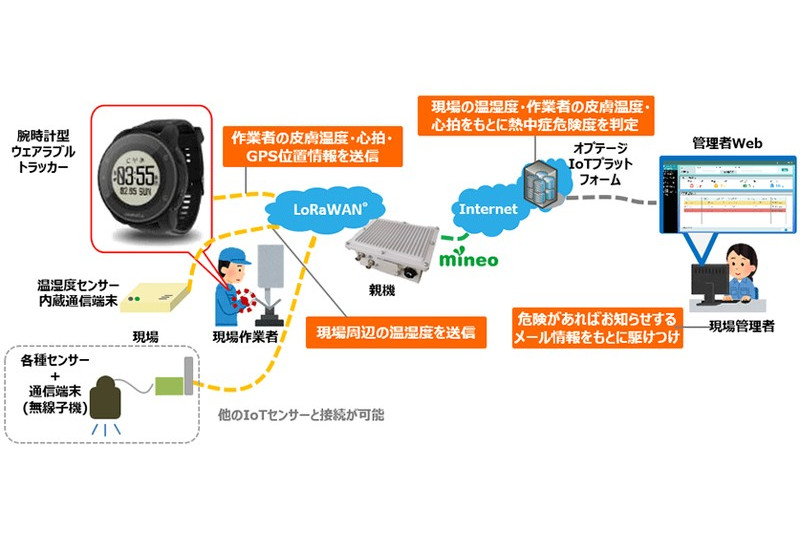 オプテージ、ウェアラブル端末で作業員の安全管理を支援する「みまもり