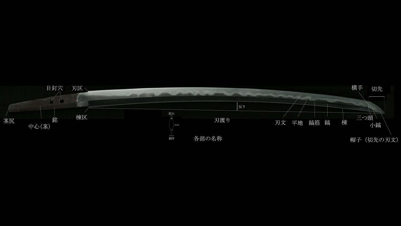 新刀列位 - 日本刀サイト presented by 矢澤商会