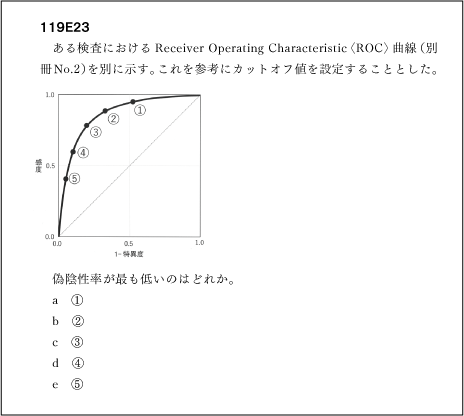 医師国家試験対策 | MediTunesブログ