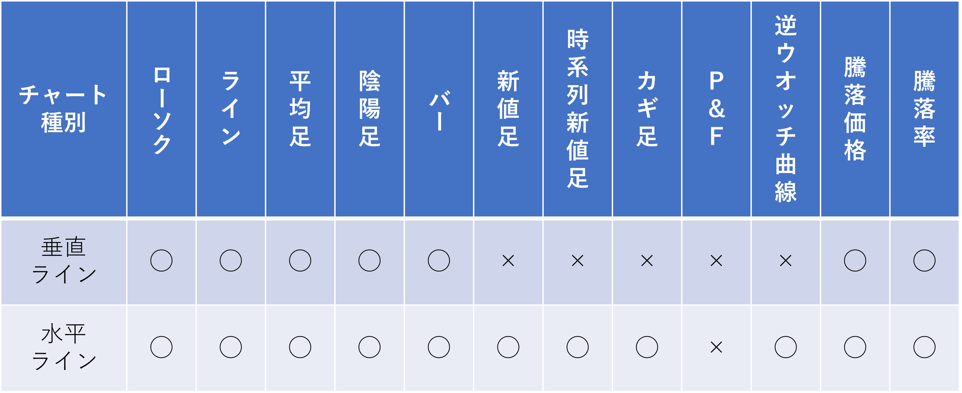 EVERチャートバージョンアップのお知らせ 描画ツールに「垂直ライン