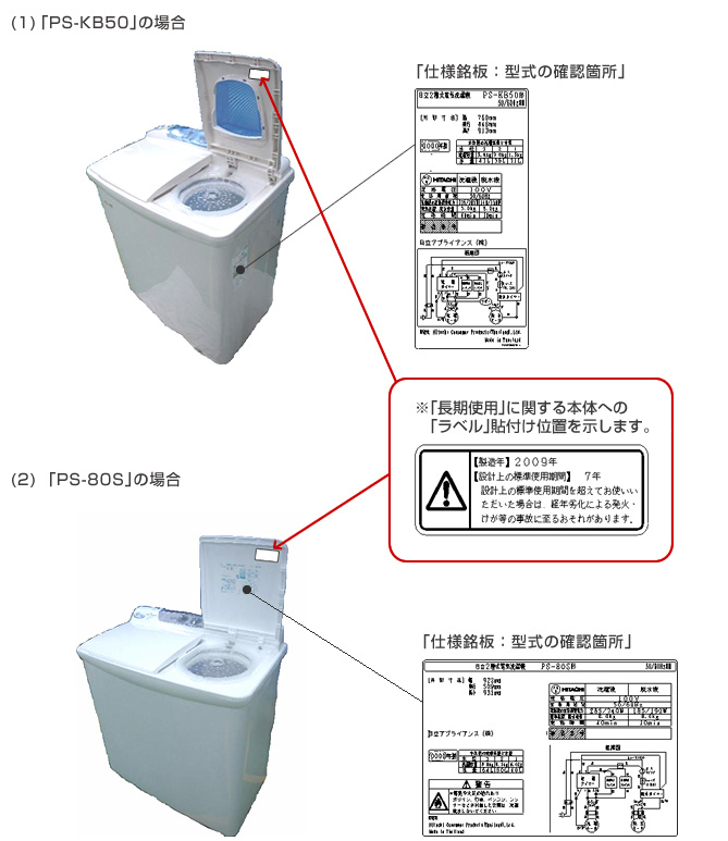 主な商品形状と型式の確認箇所：日立の家電品