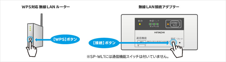 無線LAN接続アダプターの設定について｜モバイルコントロール｜日立の