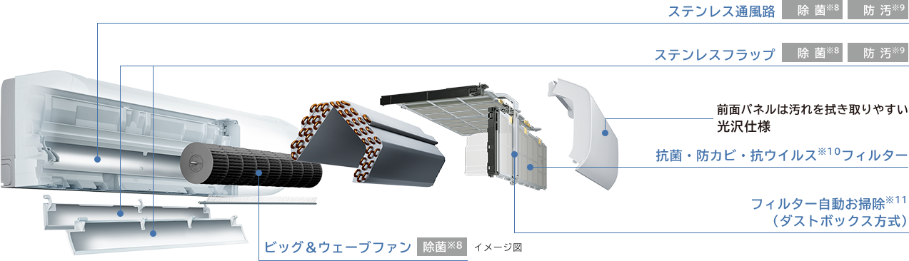 ルームエアコン ZJシリーズ ： 住宅設備用エアコン ： 日立グローバル