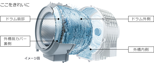 洗濯乾燥機 BD-SG100F ： 洗濯機・衣類乾燥機 ： 日立の家電品