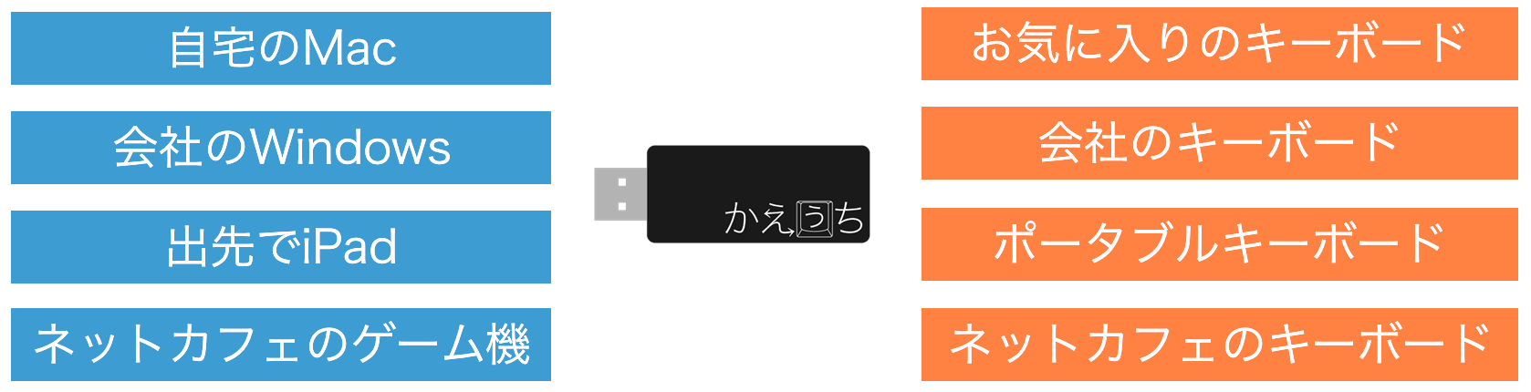 かえうち2 – かえうち
