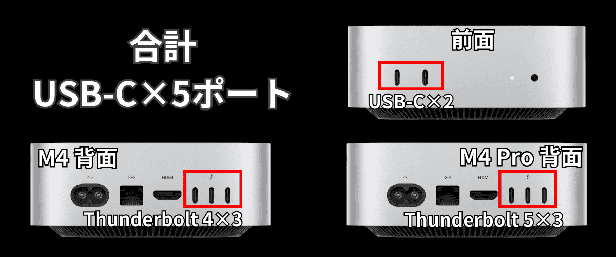 Mac miniにおすすめUSBハブ 12選｜M4はUSB-Aポートを追加せよ
