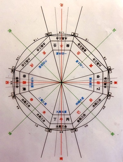 気」とは何か？家相と風水の基礎知識と気の流れを取り入れる秘密