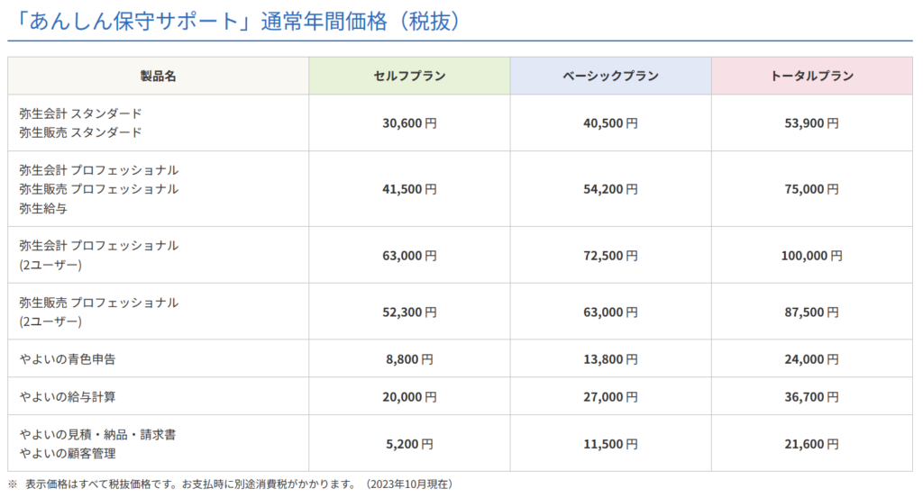 令和4年度分の確定申告、インボイス制度に対応した『弥生23シリーズ