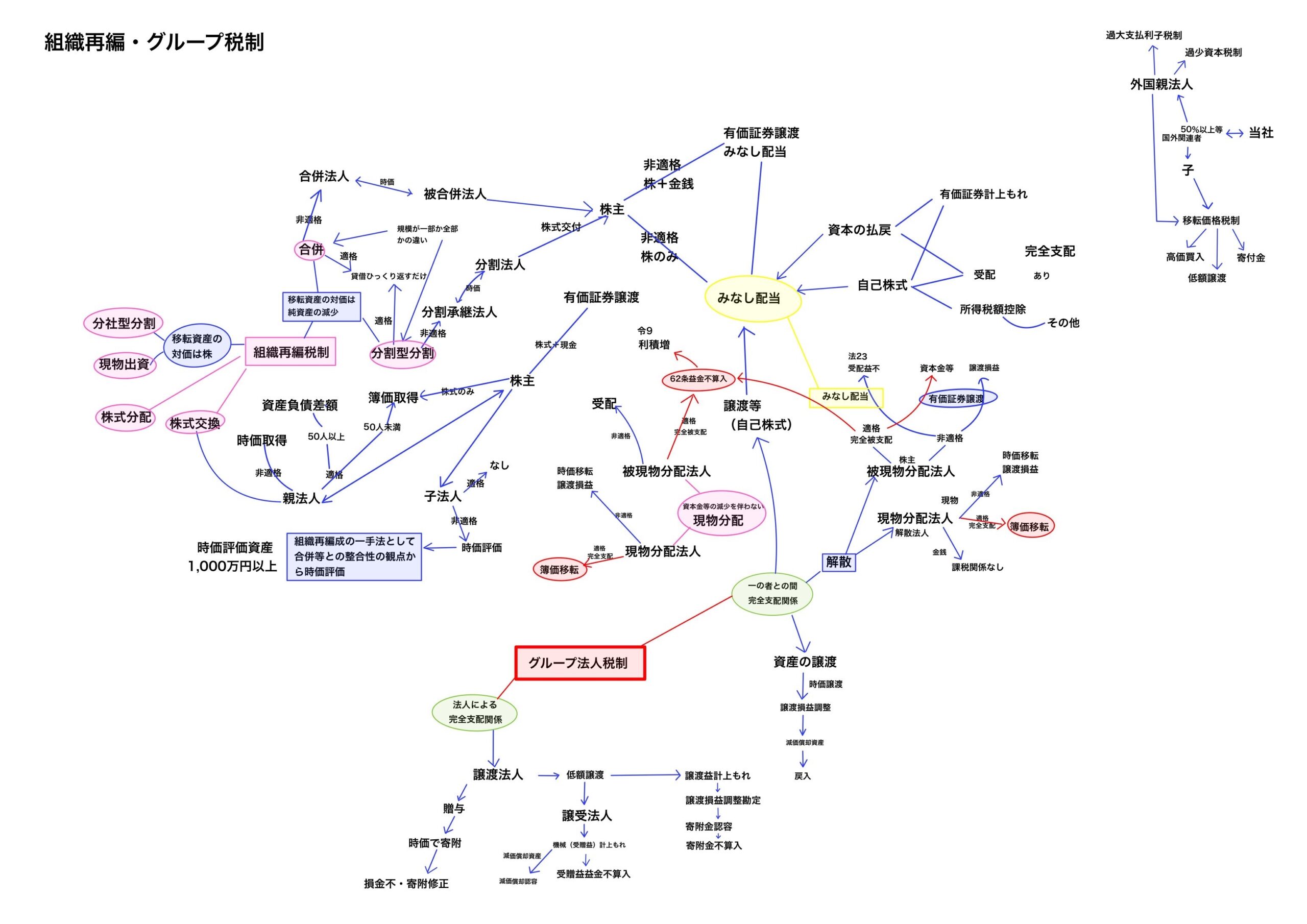 税理士受験生ボザイさんが＜法人税法＞に一発合格！ どんな勉強をし