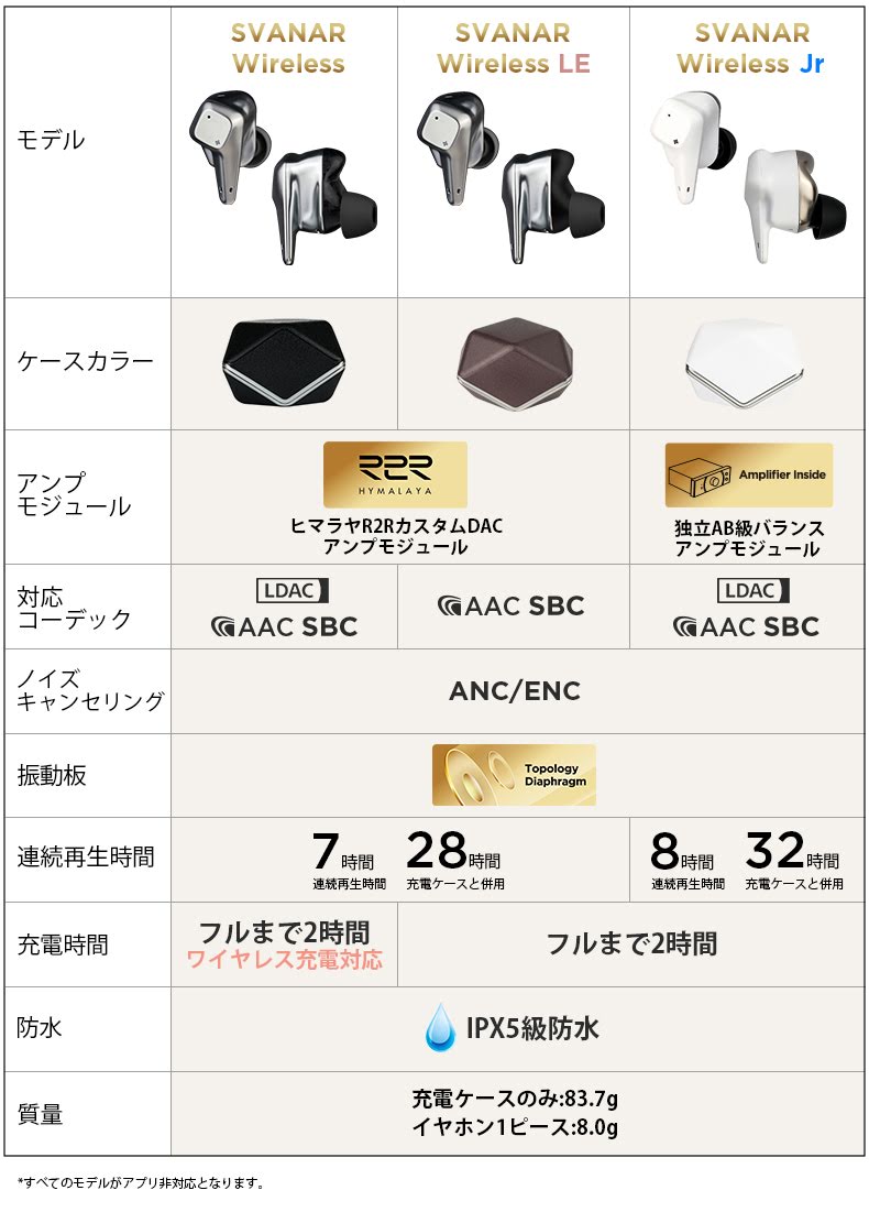 音質特化の変態3兄弟 HIFIMAN Svanar Wireless、LE、Jr 3製品を徹底