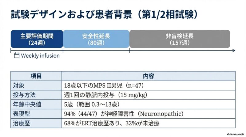 tividenofusp alfaの臨床試験：従来の酵素補充療法では到達できなかっ