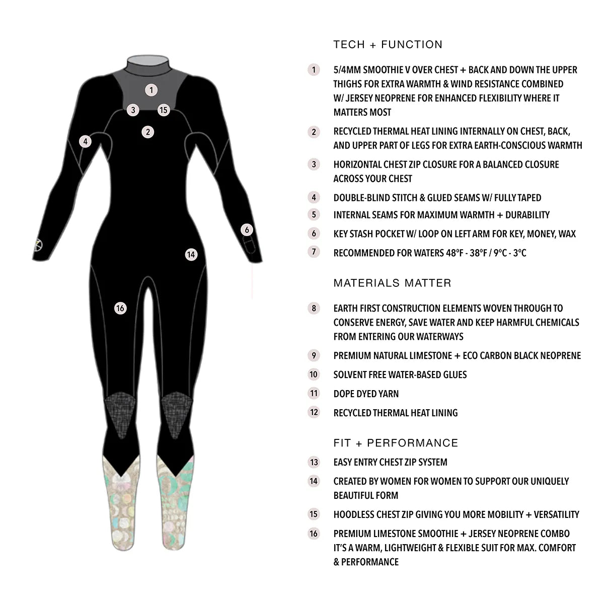 LA LUNA 5/4 CHEST ZIP FULLSUIT – Kassia+Surf