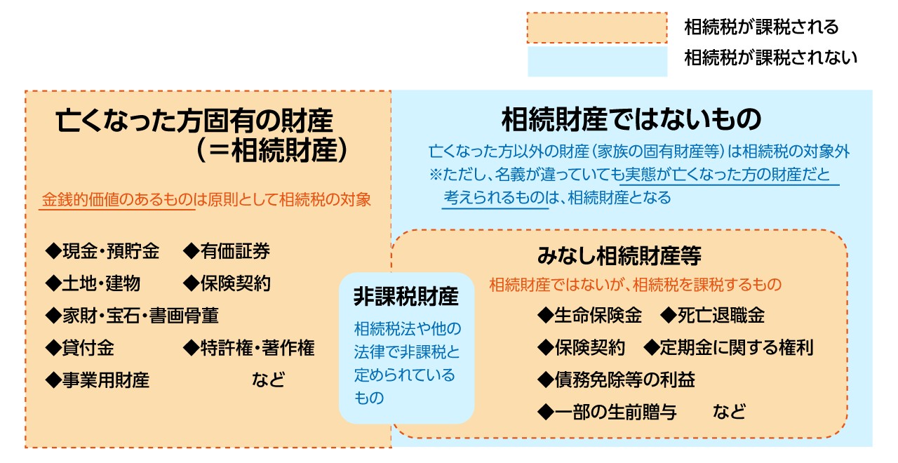 意外とややこしい！相続税がかかる財産・かからない財産の範囲 - 小林