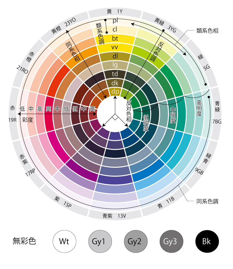 中古本】JIS標準色票 光沢版 日本規格協会 中古本】JIS標準色票 光沢版