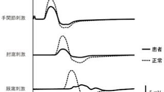臨床検査技師国家試験第70回 ( 2024年 ) | 臨床検査技師国家試験ウラ解答