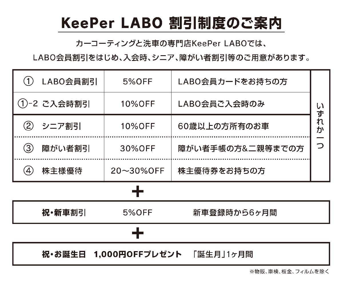 KeePer LABO Blog 2025年8月1日よりKeePer LABOの割引制度が変更になり