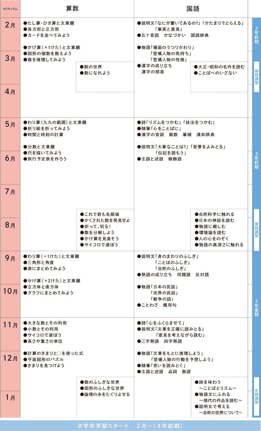 小学校3年生 | 教材へのこだわり | 啓明館（けいめいかん）東京｜難関