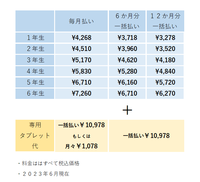 スマイルゼミを詳しく解説！小3と小1が幼児コースから継続できた理由