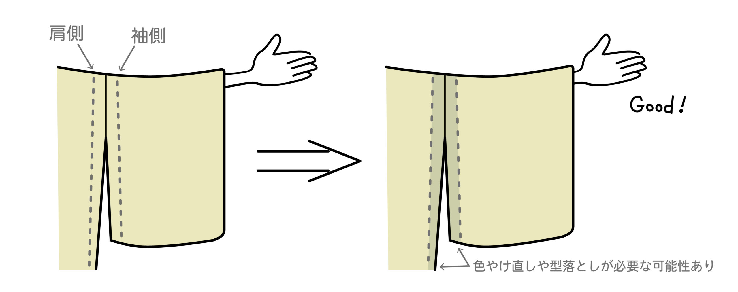 寸法直し | からつ池田屋