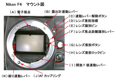 決定版（？）ニコンFマウント解説 （By キンタロウ）