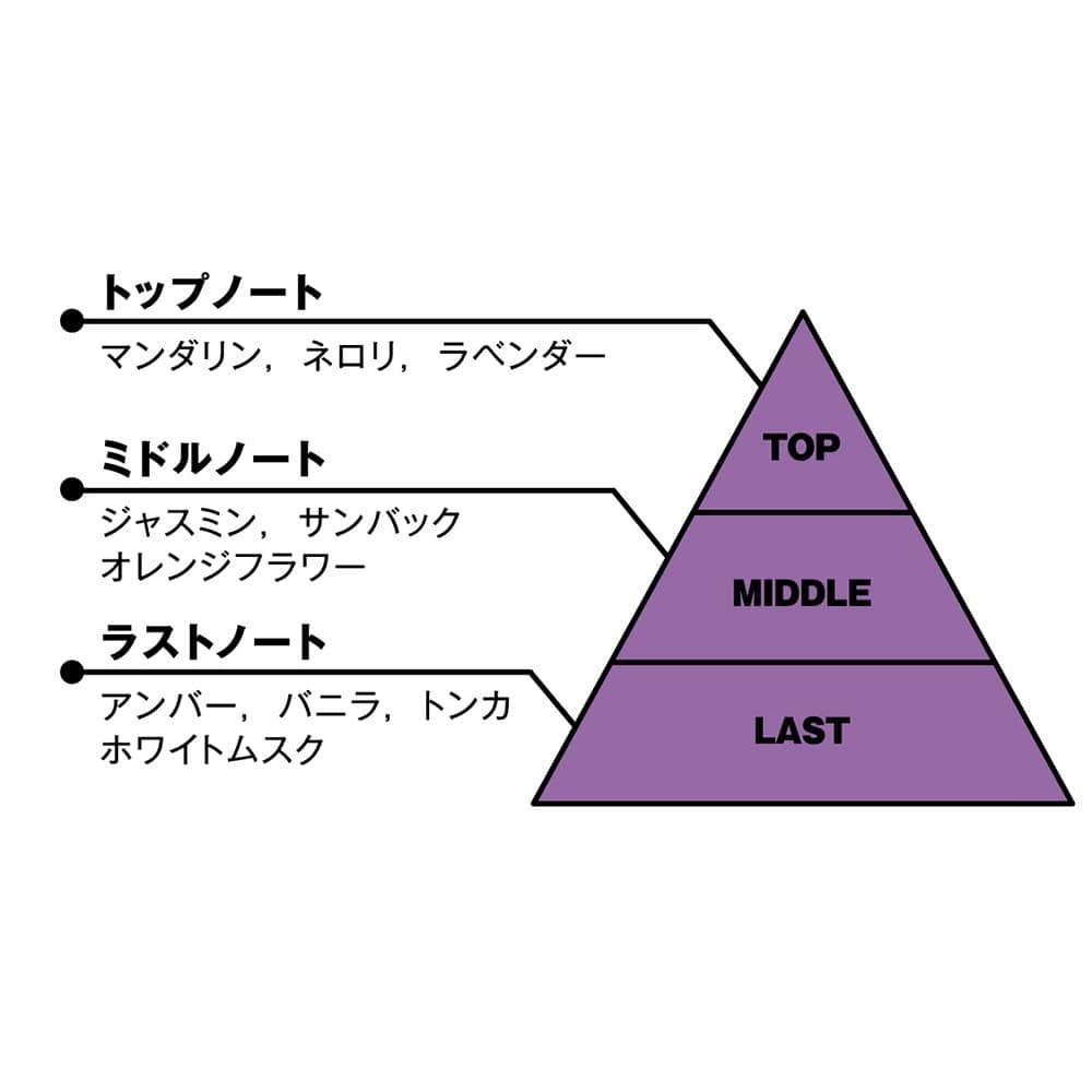カリスマ　オードトワレ　CRSM TENDO AMAHIKO 香水 オードトワレ(湊大瀬) カリスマ KING RECORDS OFFICIAL SITE