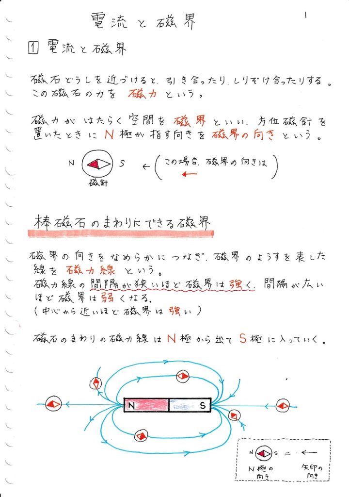電流と磁界 まとめノート | ママ塾ノート
