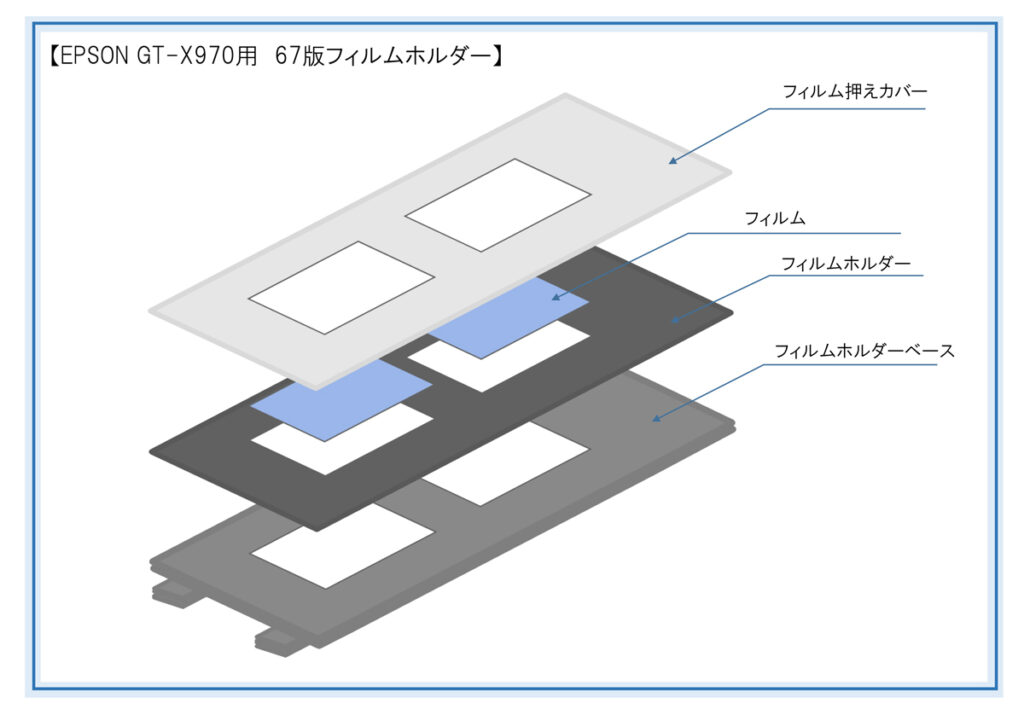 第159話 エプソン EPSON GT-X970 スキャナ用フィルムホルダーの作成