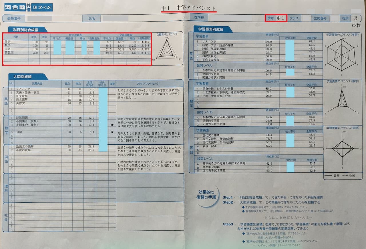 Z会アドバンスト模試の結果！中学生の成績・偏差値3年分を大公開！