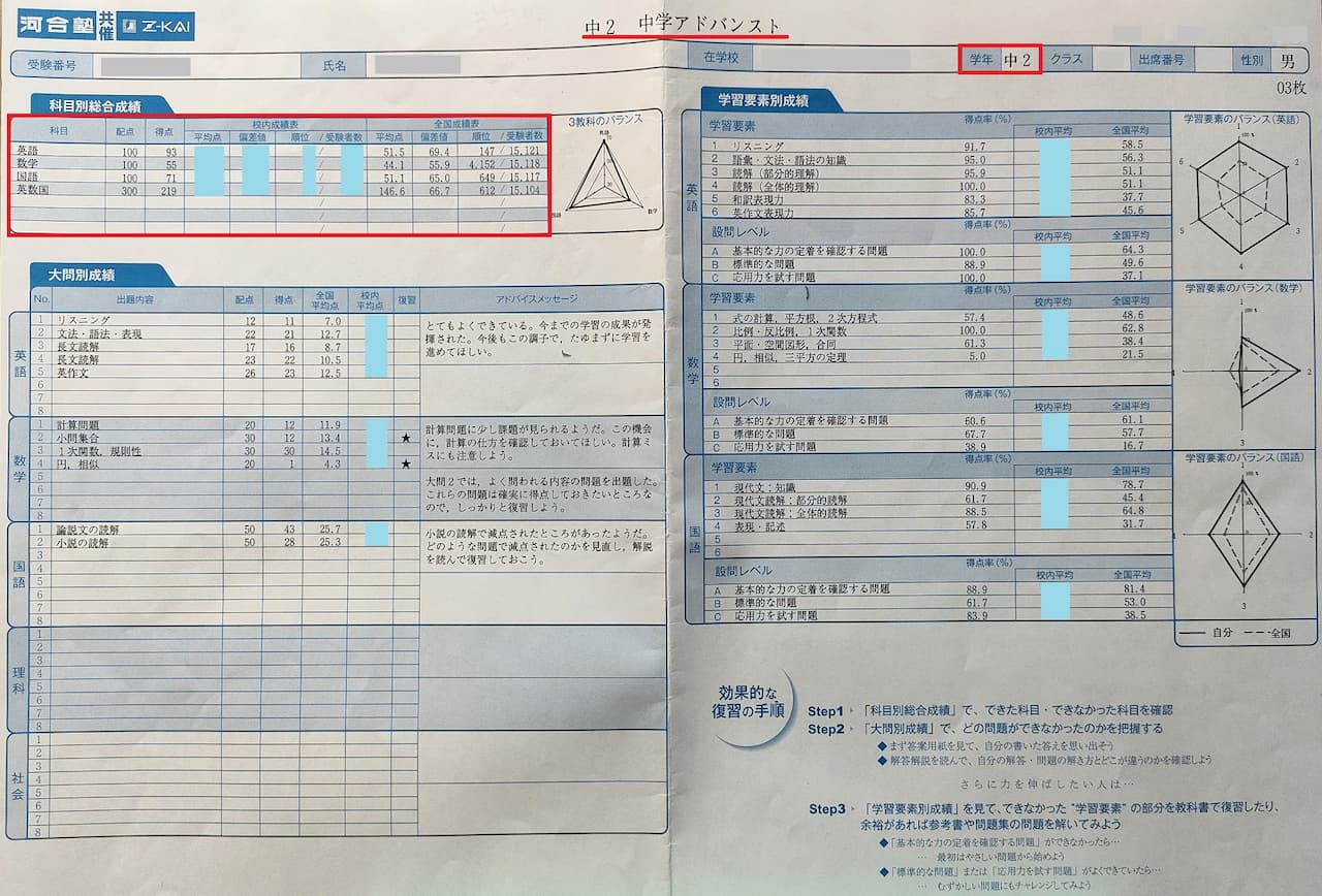 中3アドバンスト 模試 2025年度最新版 中3アドバンストテスト 模試