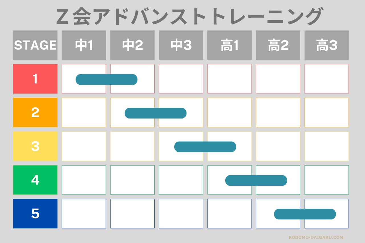 2025年度 最新版 Z会実力テスト アドバンスト・トレーニング 中学2年