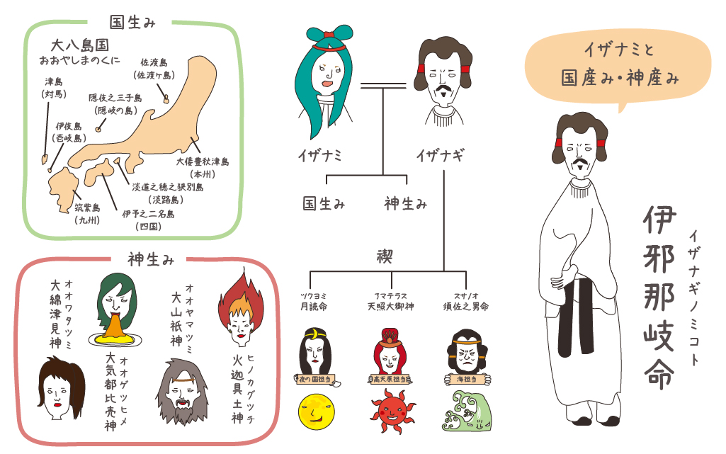 伊邪那岐命（イザナギ）