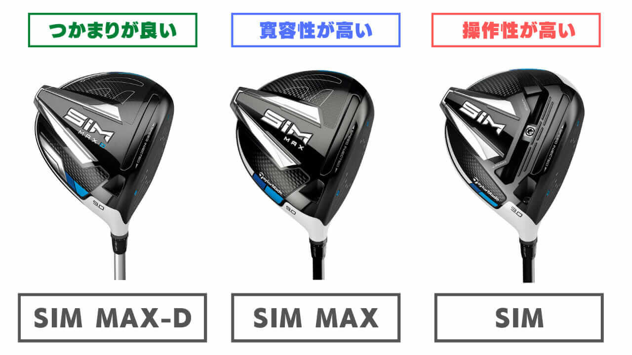 SIMMAXドライバーの評価・試打・選び方・スペック｜飛距離性能が高く万