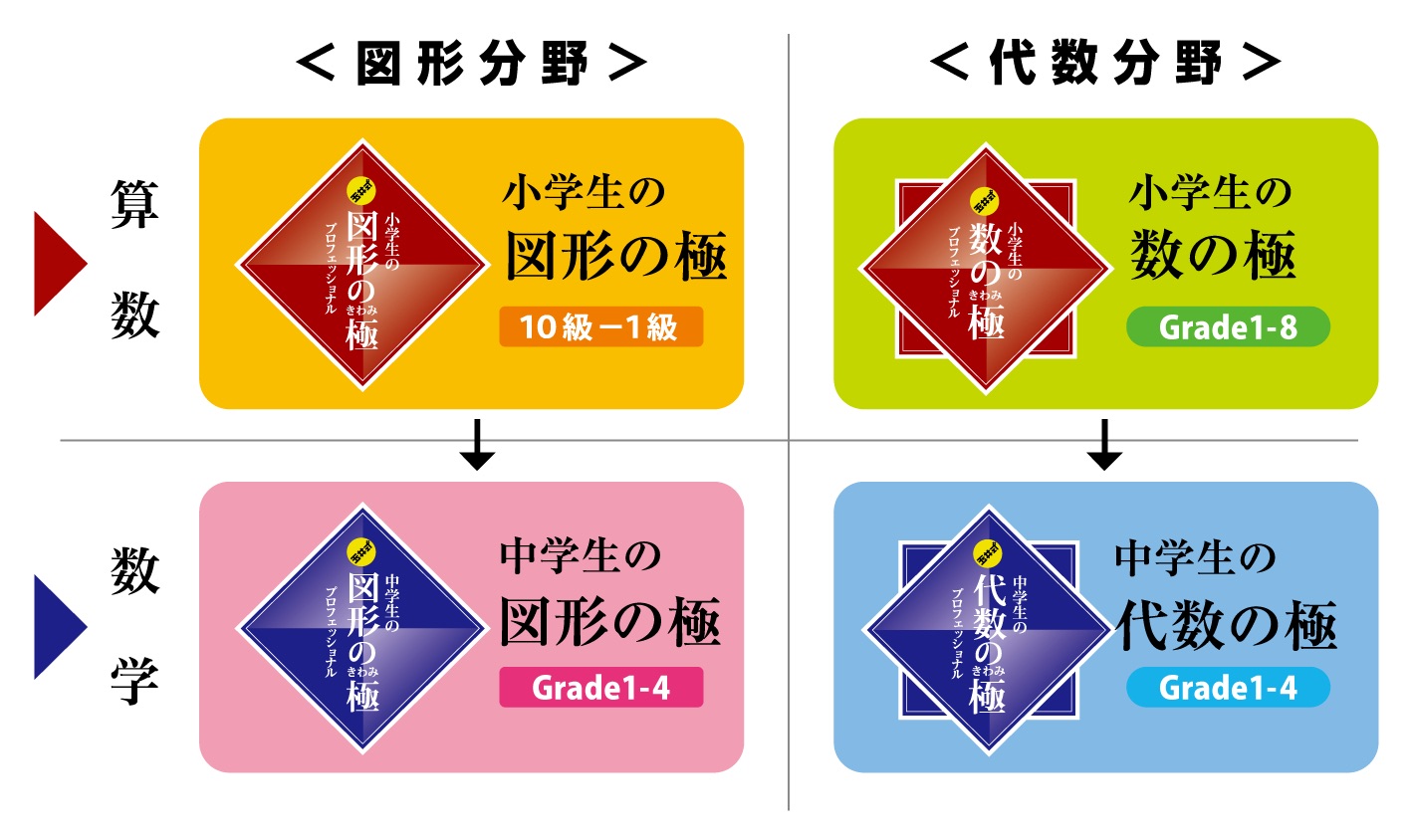 KIWAMI AAA+ 数の極｜式の意味を理解し文章題に強くなる玉井式算数教材