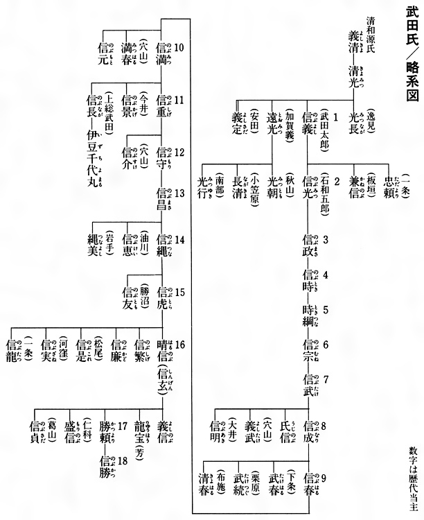 武田氏(たけだうじ)とは？ 意味や使い方 - コトバンク